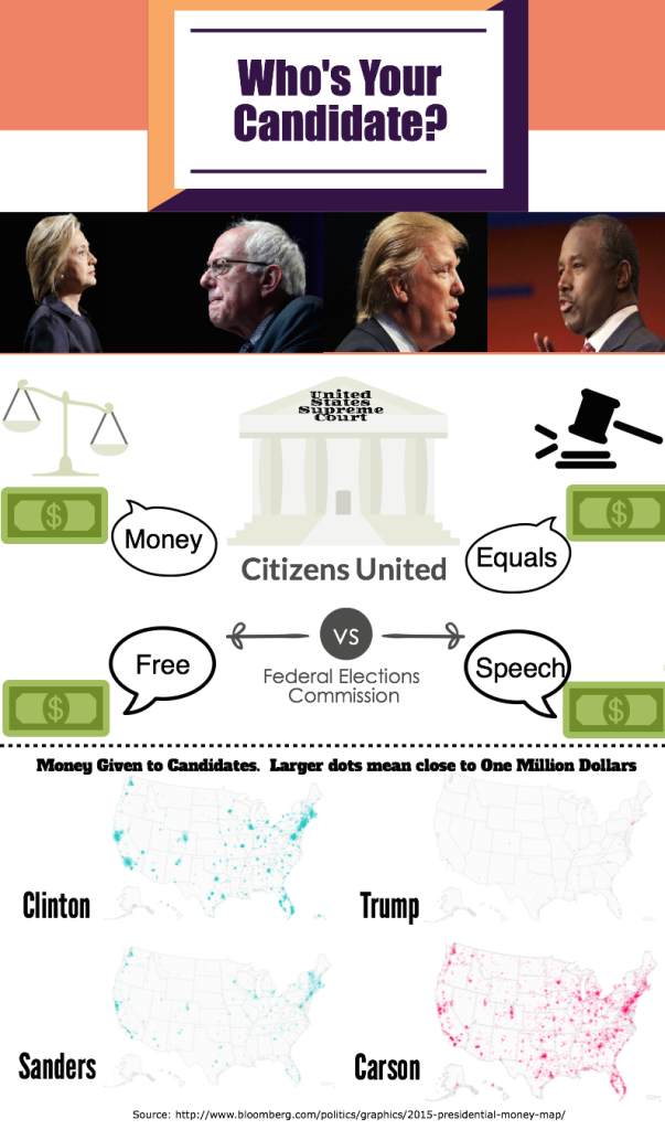 Money and Politcs
