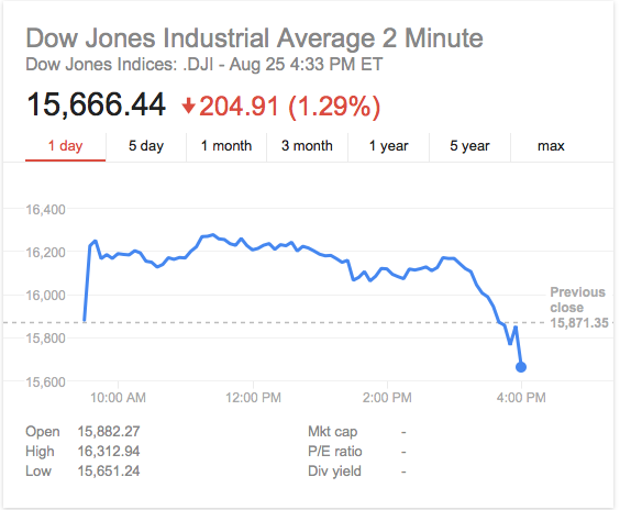 Screen Shot 2015-08-25 at 3.57.26 PM