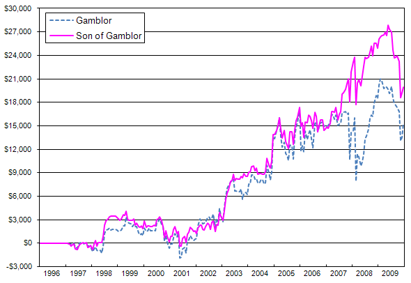 SonOfGamblor1